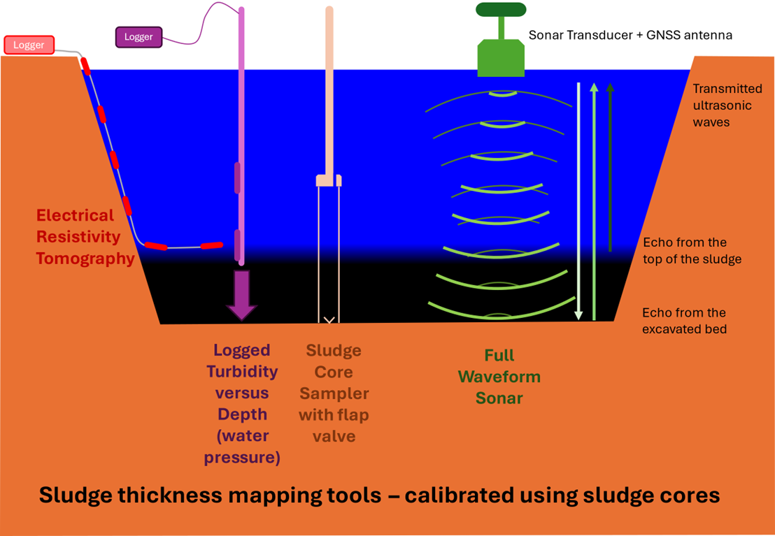 Sludge Sampling