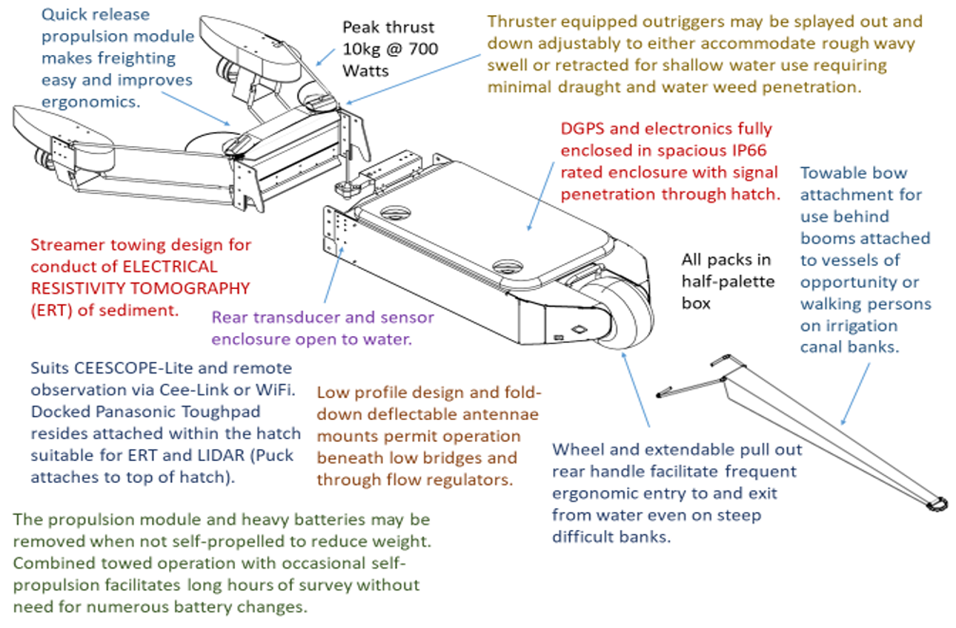 platypus-usv-details.png